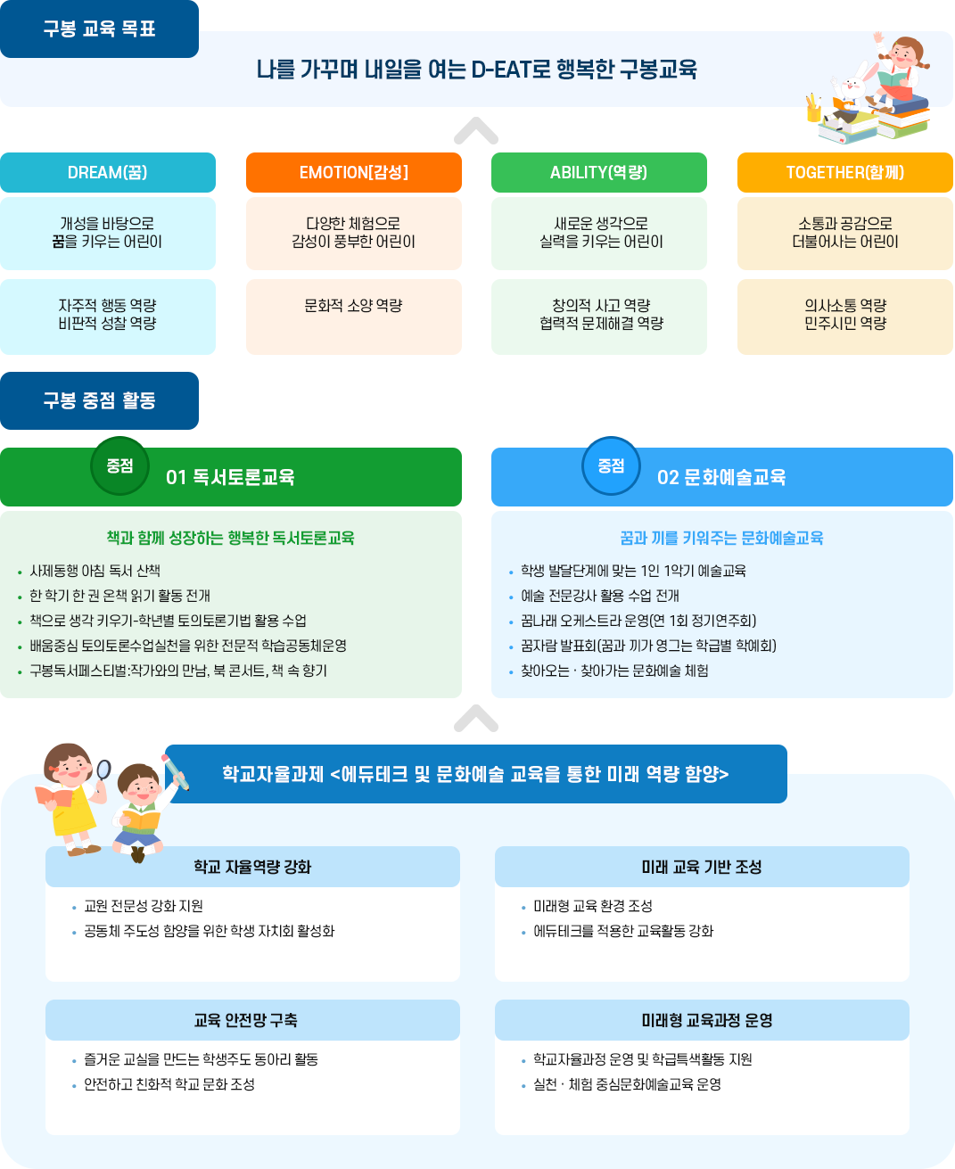 교육목표 이미지